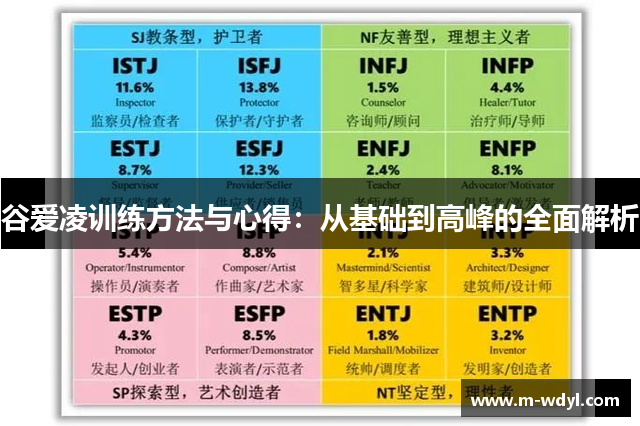 谷爱凌训练方法与心得：从基础到高峰的全面解析