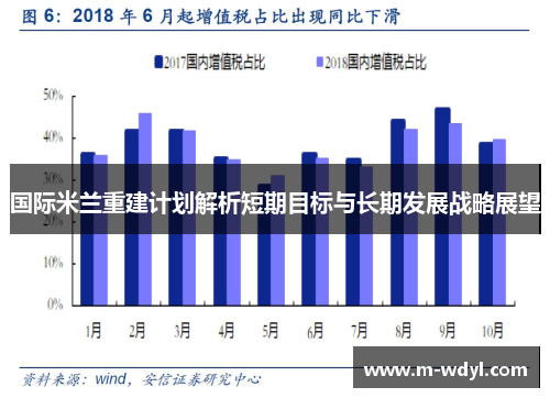 国际米兰重建计划解析短期目标与长期发展战略展望
