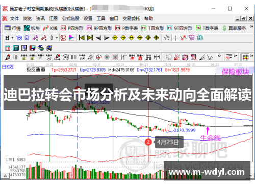 迪巴拉转会市场分析及未来动向全面解读