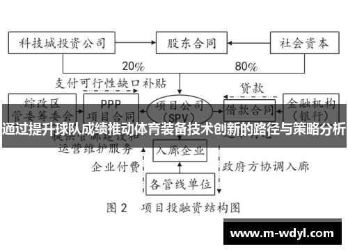 通过提升球队成绩推动体育装备技术创新的路径与策略分析