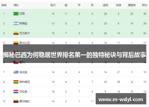 揭秘巴西为何稳居世界排名第一的独特秘诀与背后故事