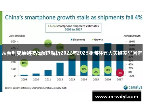 从赛制变革到技战演进解析2022与2023亚洲杯五大关键差异因素 从赛制变革到技战演进解析2022与2023亚洲杯五大关键差异因素